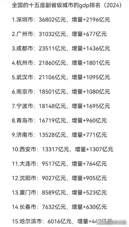排行榜