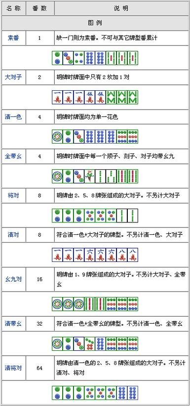 川渝麻将胡牌规则