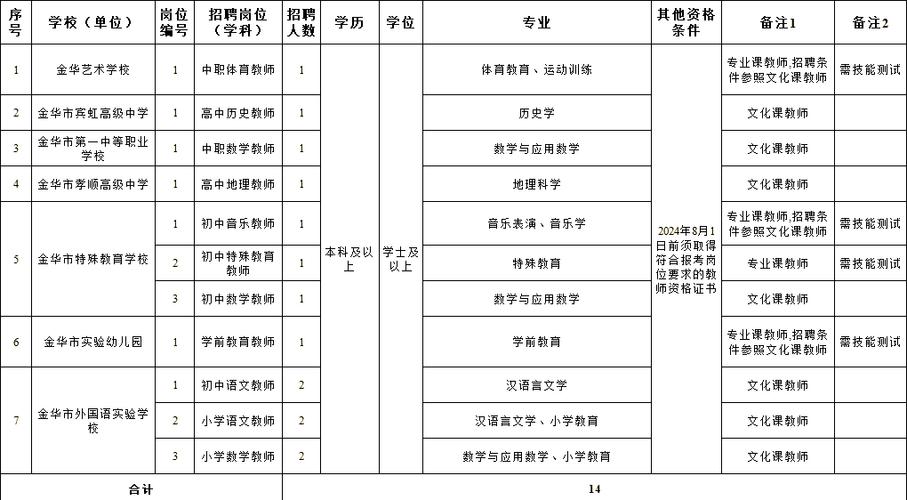 教育局招聘教师公告