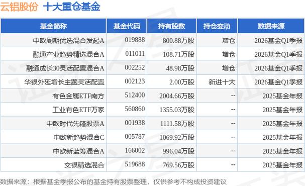 云铝股份股票