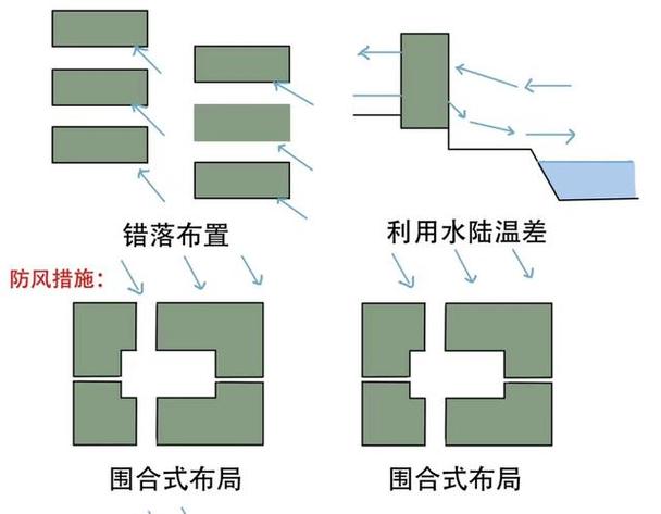 横着是行竖着是列
