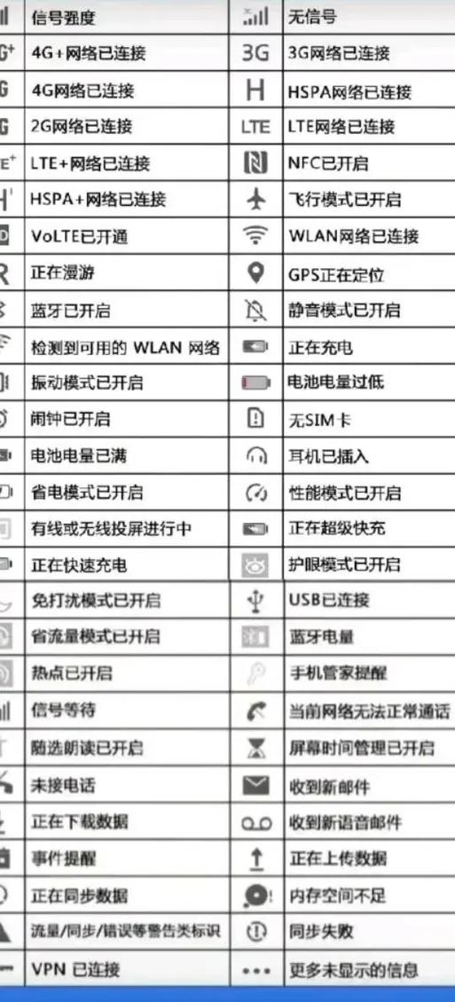 手机顶部三个点是什么