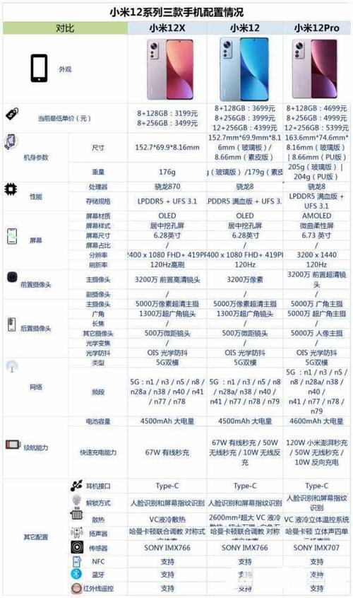 小米12配置参数详情