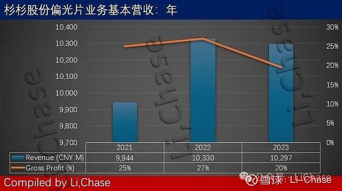 杉杉股份属于什么板块