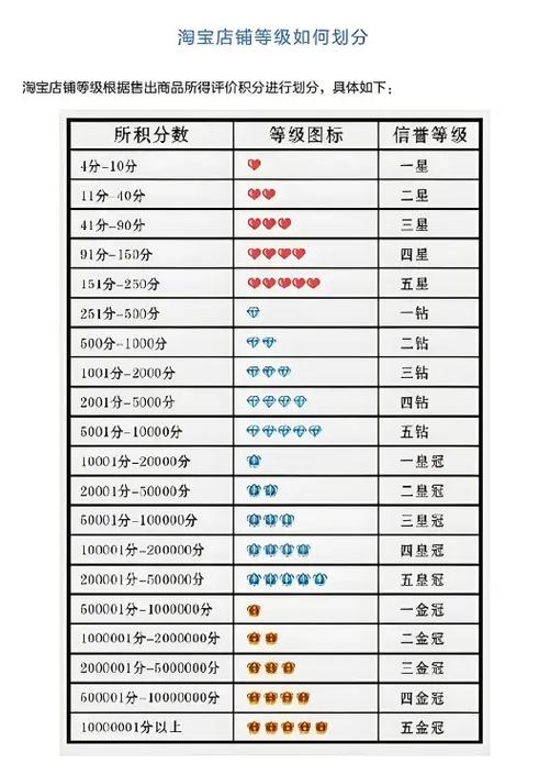 淘宝账号怎么看等级和星级