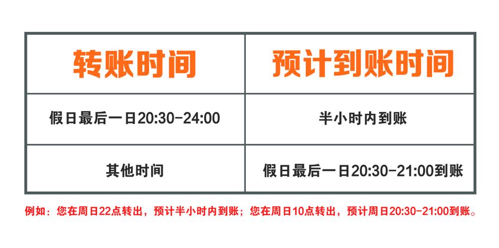 跨行转账一般多长时间到账