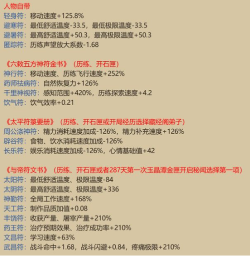 了不起的修仙模拟器伪符全部