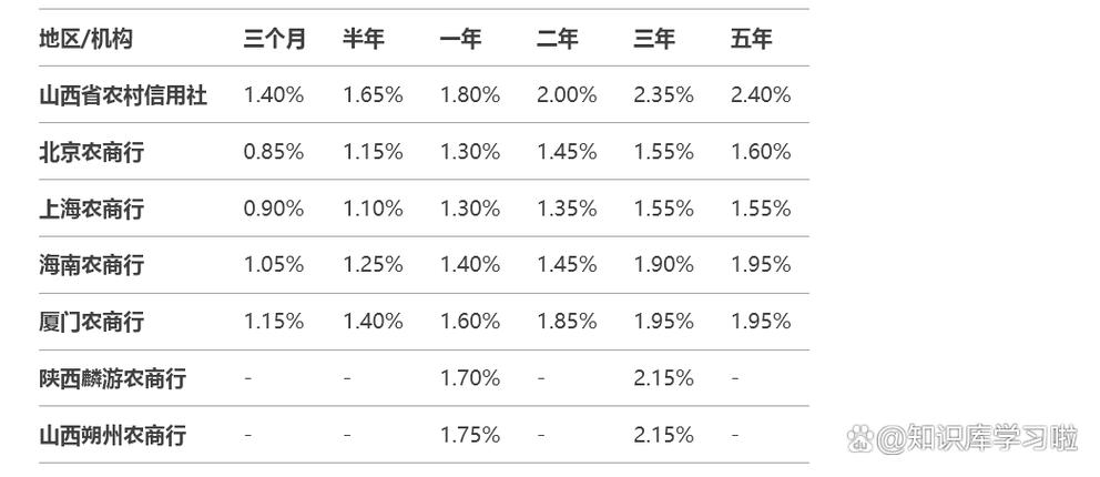 农村信用社三年定期存款利率多少