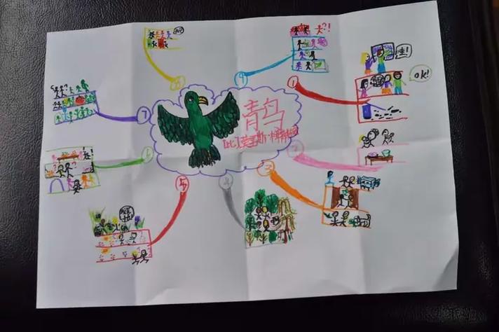 青鸟读后感悟50字