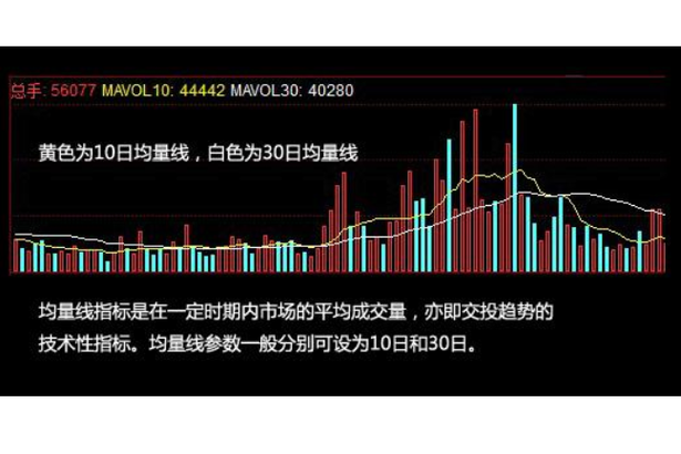 成交量60日均量线设置