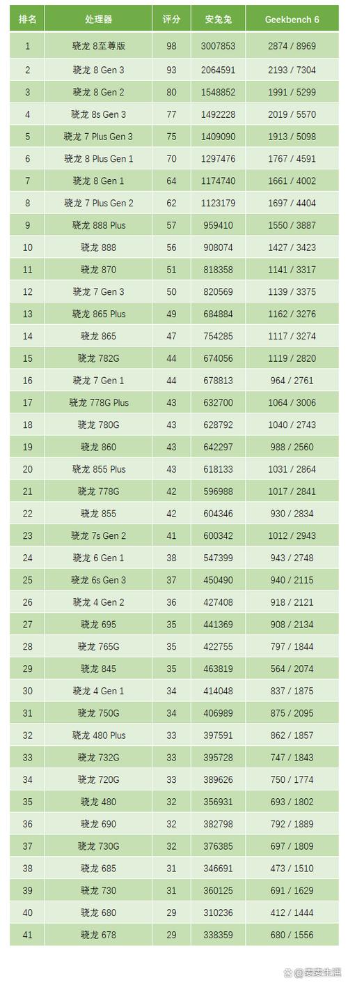 骁龙7和骁龙8有什么不同