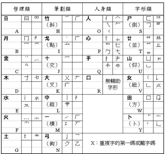 仓颉输入法繁出简app