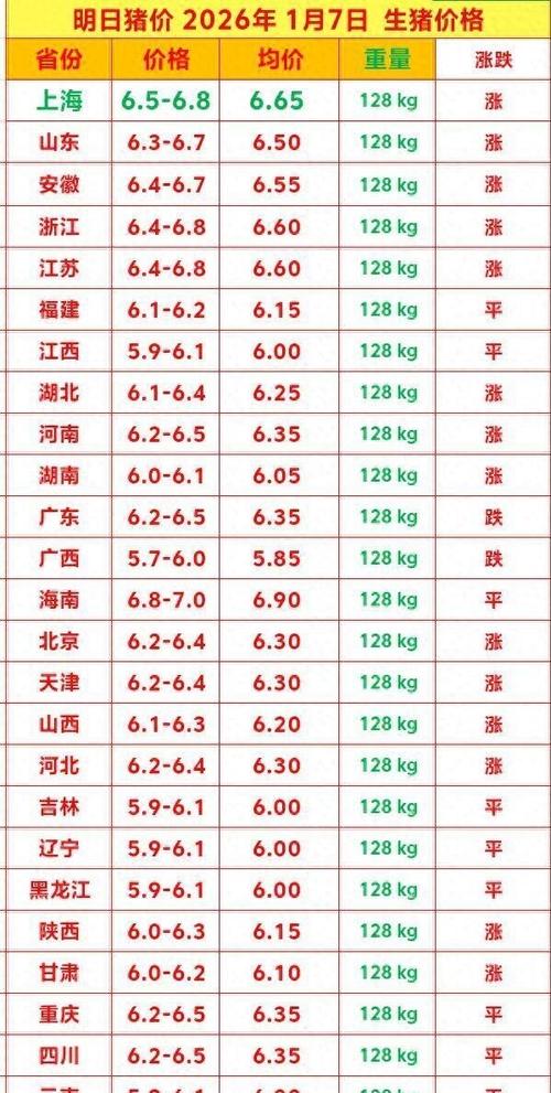 2026年养猪会暴涨吗