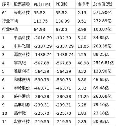 长电科技能涨到100元吗