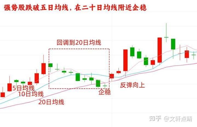 五日均线是哪条线
