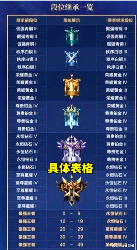 王者段位输了会掉段吗