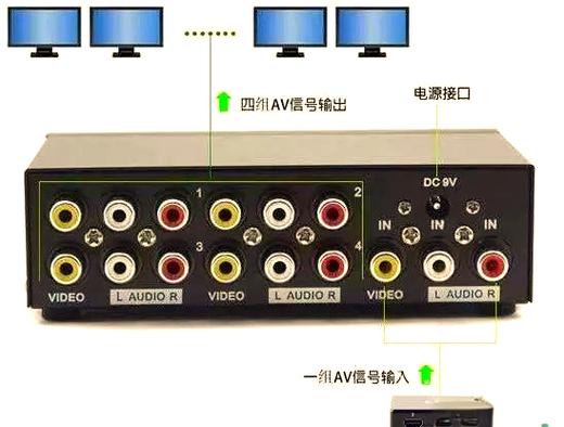 电视机顶盒怎样分配两台电视