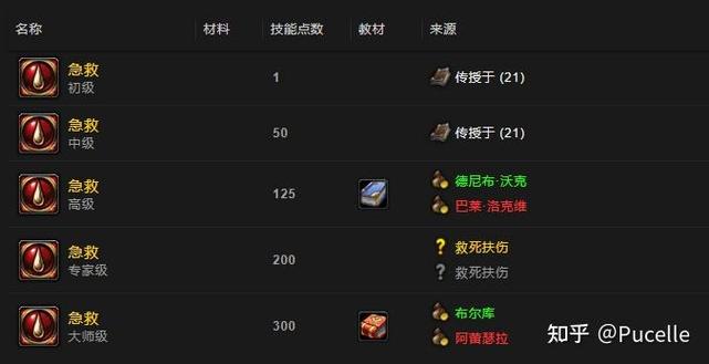 怀旧服急救150以后怎么冲