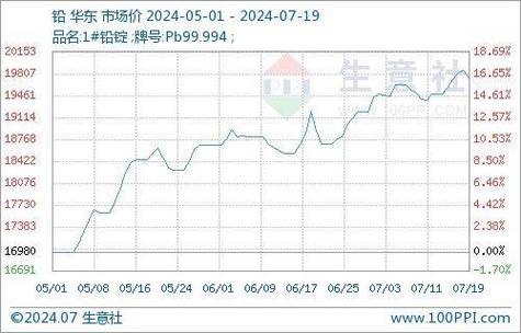 伦敦铅价实时行情