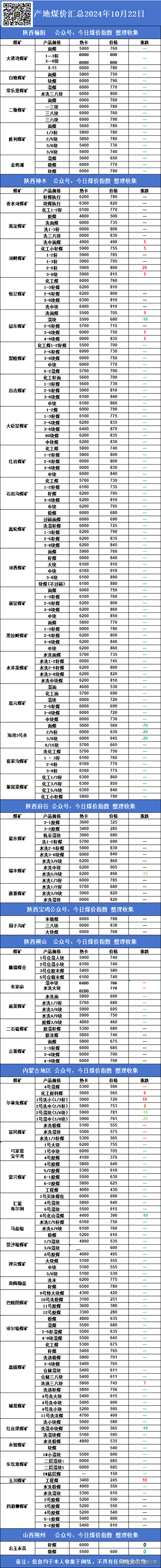 cci今日煤炭价格