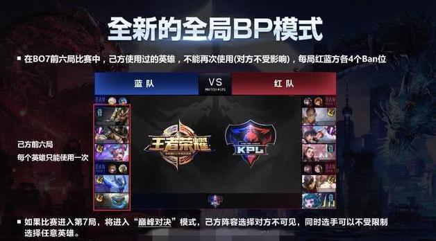 王者荣耀全局BP