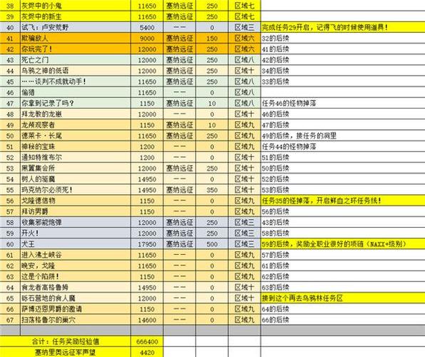 怀旧服副本任务大全