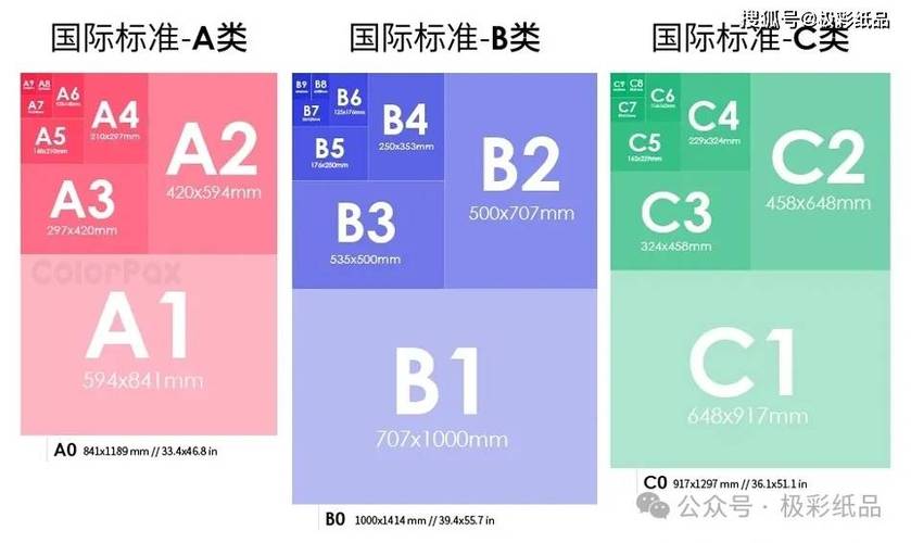 纸的规格尺寸表
