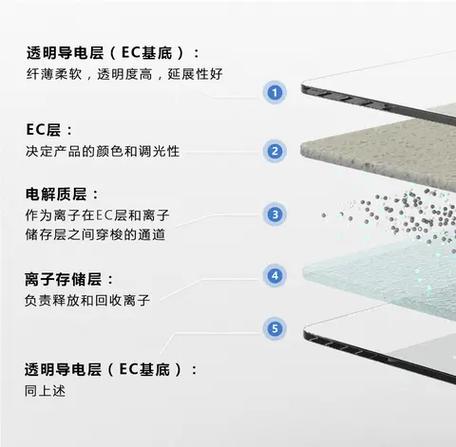 EC是什么材料简称