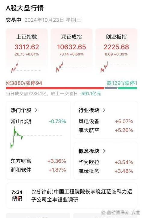 今日股市暴跌什么原因