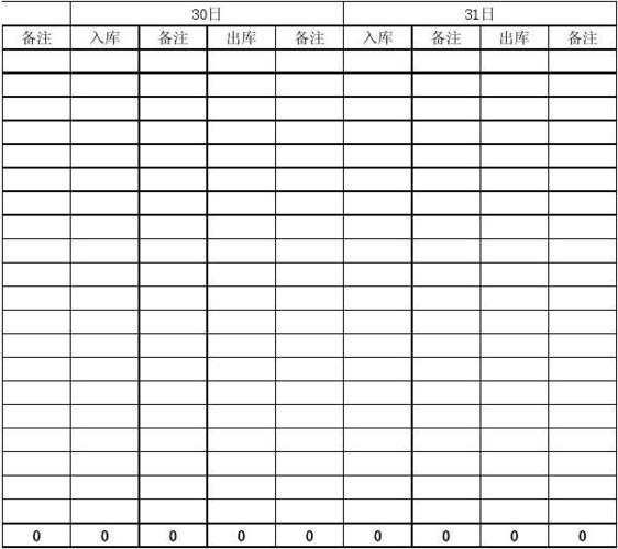 表格复制粘贴