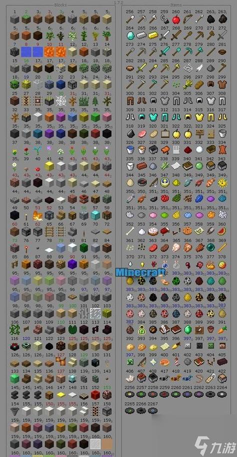 我的世界物品