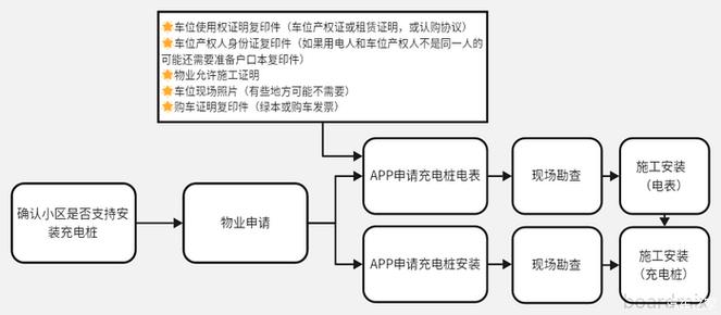 比亚迪充电桩说明书