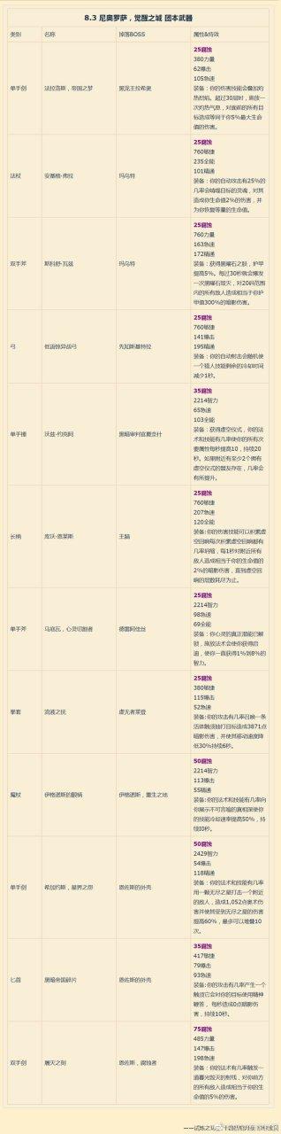 wow副本掉落物品查询