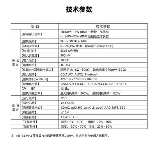 vivoy200i详细参数