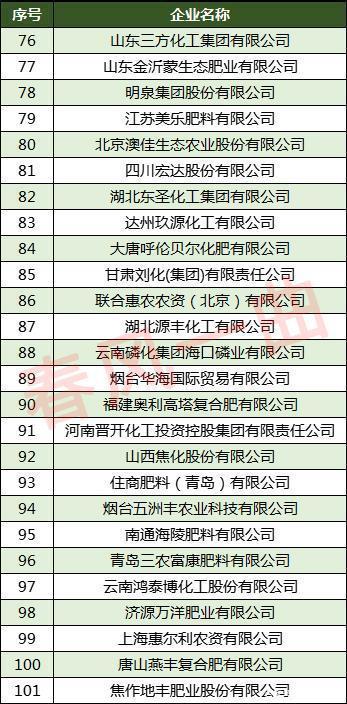 中国化肥公司排名