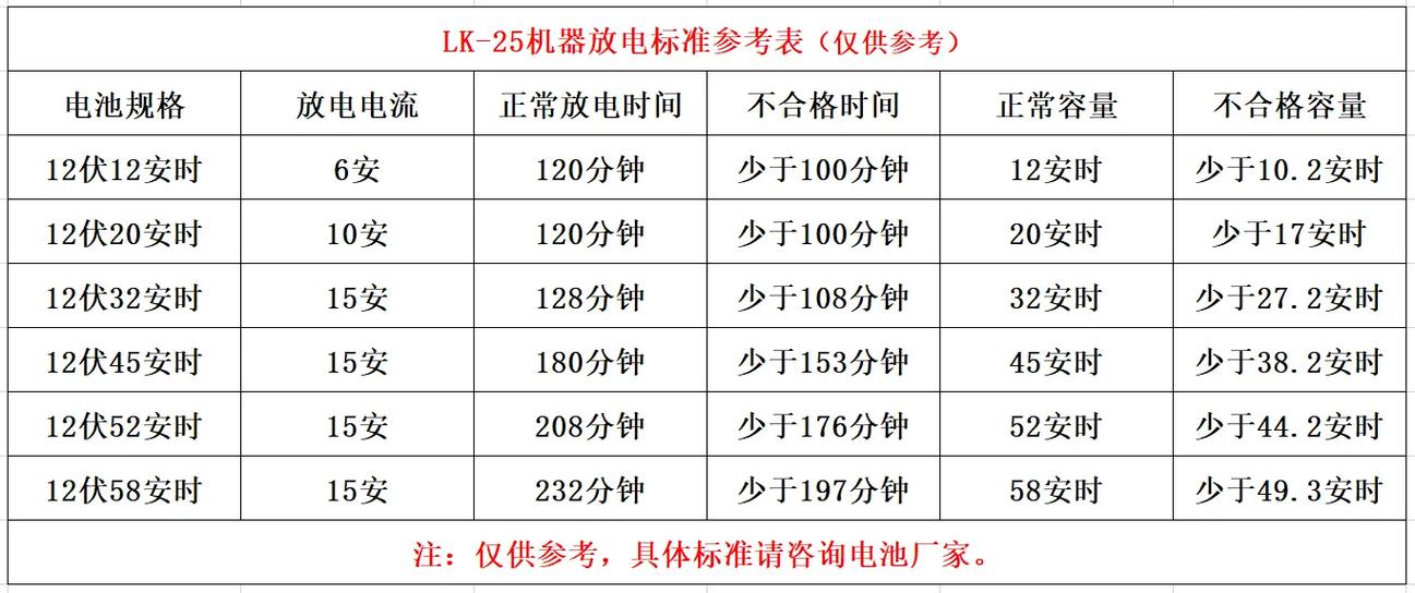 电池放时间长了不用会怎么样