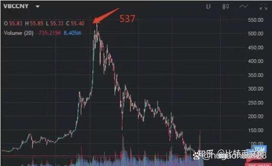 雷达币今日行情走势