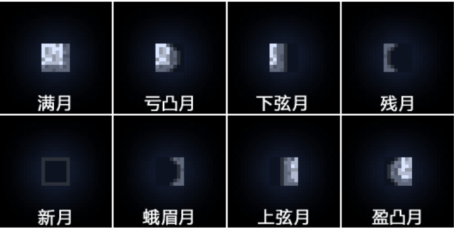 mc月相的由来