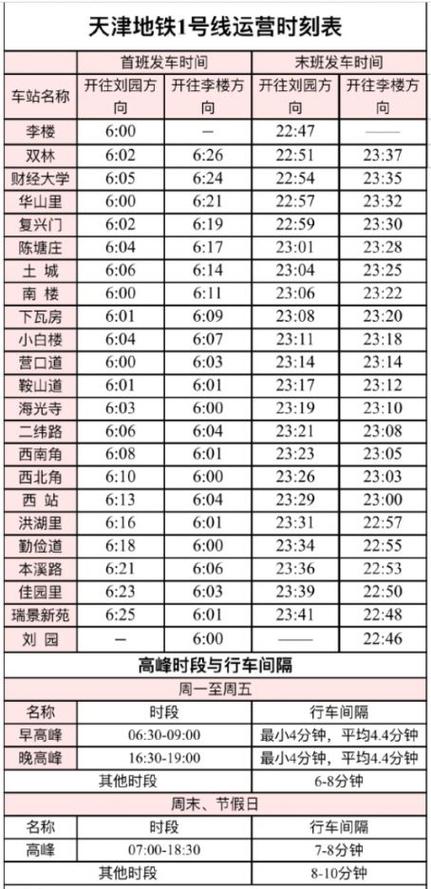 天津地铁运营时间
