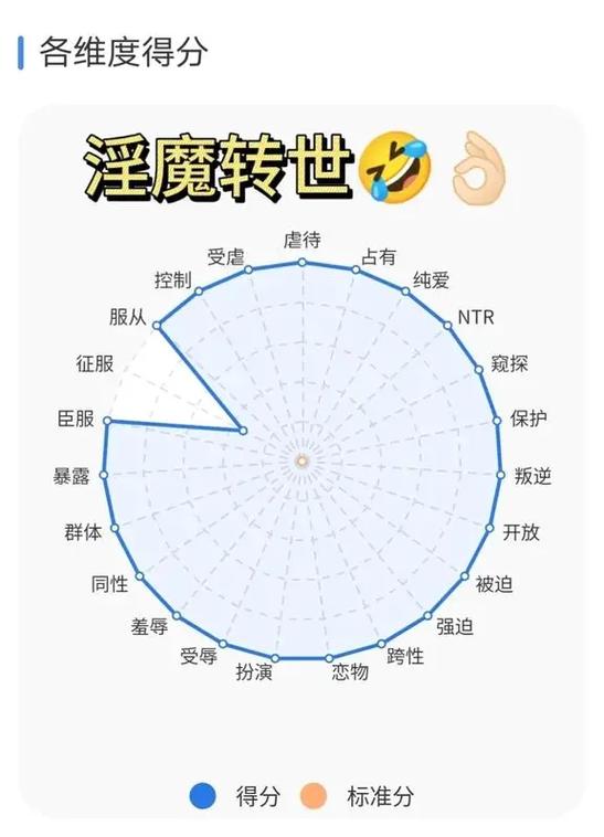 测试入口