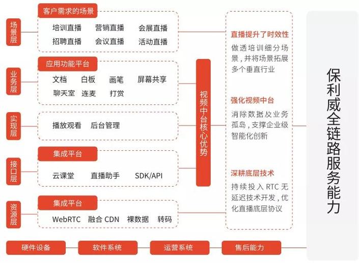 直播培训课程
