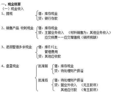 生产产品的会计分录