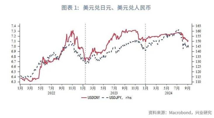 2023年日元暴涨原因