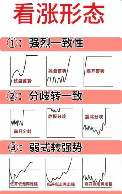 股票走势图入门图解