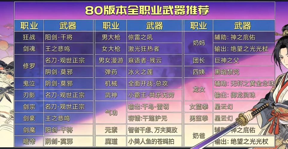 剑豪职业最新装备搭配