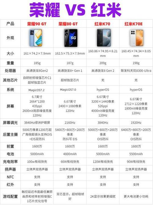 骁龙652属于什么档次