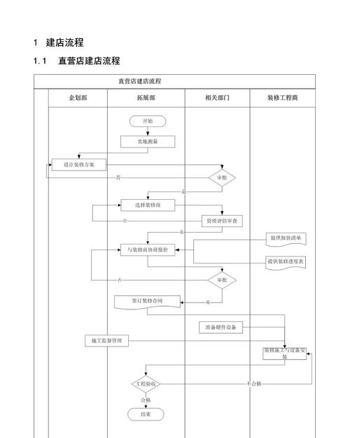 tiktok关闭店铺流程