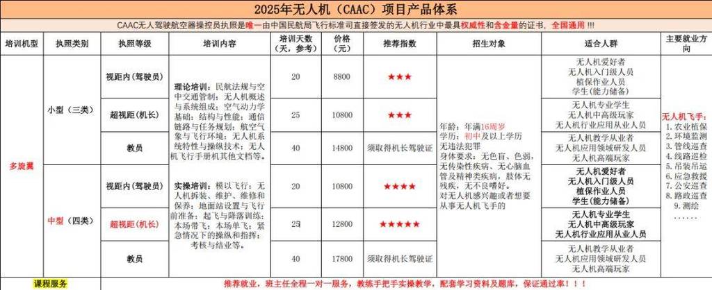 无人机价格2025价目表