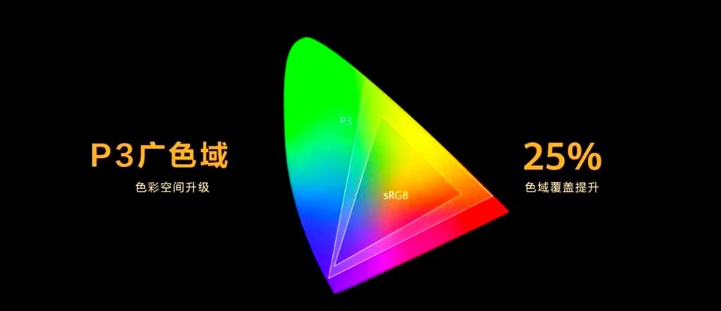 p3屏幕颜色测试网站