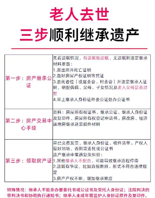老人过世了,银行的存款怎么取出来